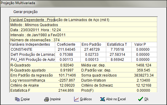 146 X2 é a série de Produção de Autoveículos com projeções até Fev/2013, geradas pelo recurso de projeção univariada, através do método de Holt-Winters.