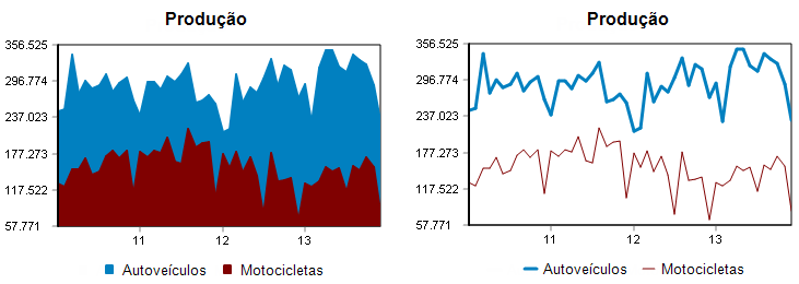 44 Janela de tipos de dados, marcadores e rótulos de dados Clique no botão assinalado na figura abaixo para obter a janela de configuração da série que permite alterar o tipo de gráfico (linha ou