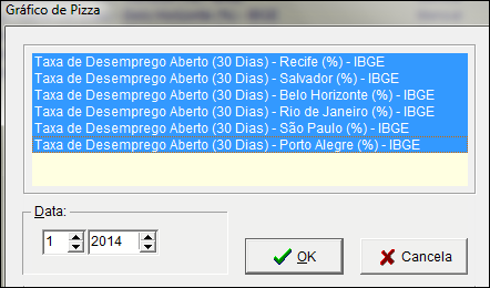 55 Este tipo de gráfico é útil quando se deseja fazer uma análise comparativa da ordem de grandeza de vários indicadores em uma data específica.