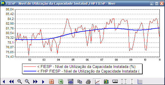 86 5.3 Correlograma Use esta opção para ver uma tabela numérica e um gráfico das autocorrelações e autocorrelações parciais de uma série.