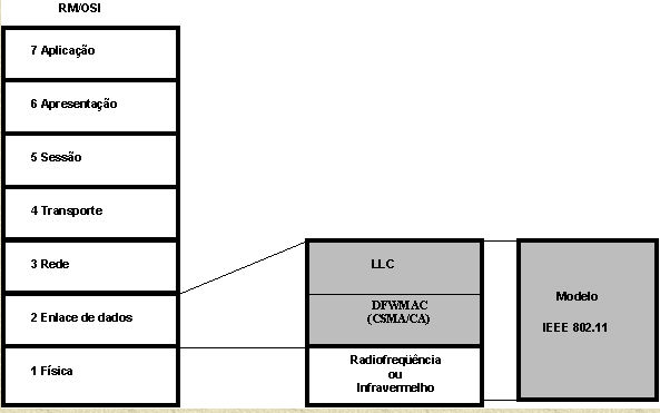 27 compatibilidade entre fabricantes diferentes, até que a indústria finalmente decidiu que um padrão para LAN sem fio seria uma boa ideia.