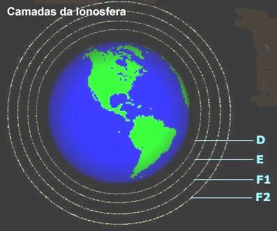 comprimentos de onda; Sofrem