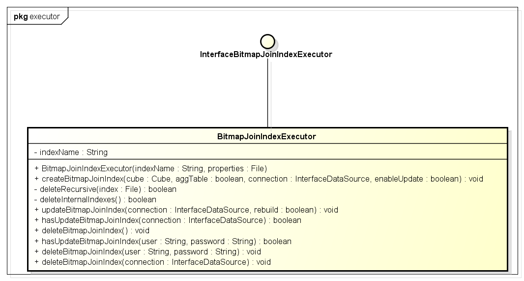 8. Diagrama de Classe br.bjinolap.