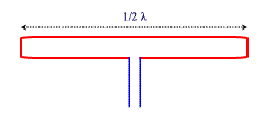 POLARIDADE DA RADIAÇÃO O ângulo que a antena faz com o plano horizontal determina a orientação dos campos elétrico e magnéticos irradiados, os quais são perpendiculares entre si.