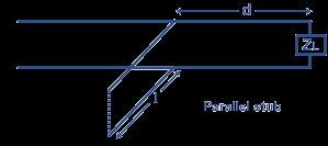 10 Teoria de engenharia de rádio frequência Figura 5 - Stub em paralelo (o tracejado mostra que pode ser em circuito aberto ou em curto-circuito) A impedância de entrada de uma linha de transmissão