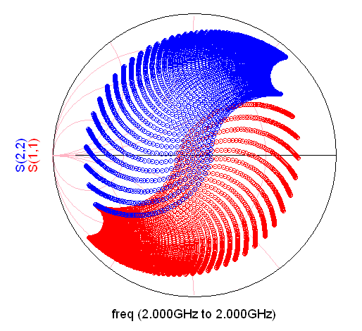 34 Sistema de sintonia e medição de potência Com os novos dados a área de cobertura da carta de Smith diminuiu, deixando de ser contínua.