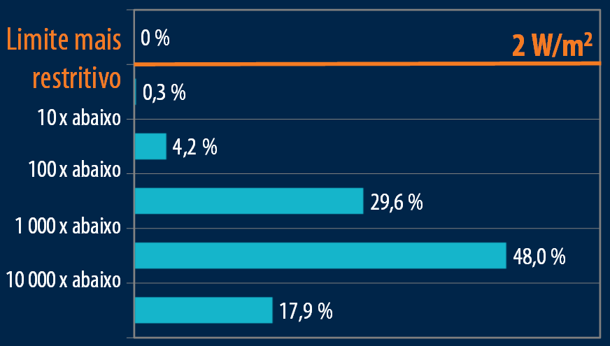 Resultados