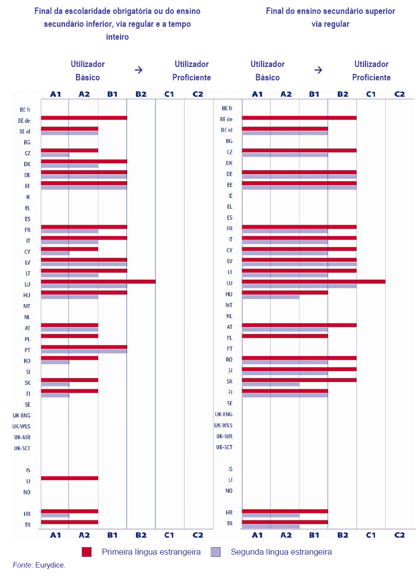 RELATÓRIO Integração do ensino da língua inglesa no currículo do 1º ciclo do Ensino Básico 17 Fig. 2.3.