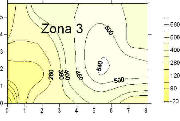 Figura 90- Curvas isolux da iluminação artificial na Sala 2/ Zona1, Zona 2 e Zona 3 Na Zona 1 observa-se a falta de uniformidade e a existência de regiões com baixos níveis de iluminâncias.