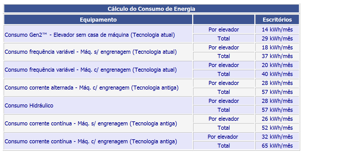 167 ANEXO B CONSUMO DE ENERGIA