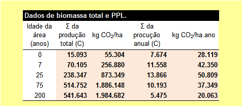 108 TABELA 11 Cálculo da razões. TABELA 12 Cálculo da entrada de oxigênio e saída de água do processo de metanotrofia.