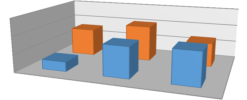 Gráfico 2 Distribuição dos estudantes por curso Estudantes 80 60 40 20 0 Artes Visuais: 43 Ciências Contábeis: 76 Educação Física: 64 Fonte: Dados da pesquisa. Elaborado pelo autor.