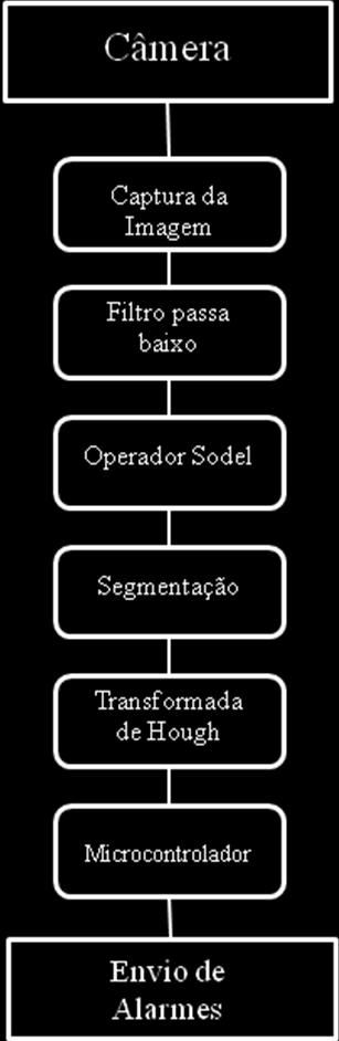 41 Figura 17: Exemplo de fluxo de dados do software. Descrevendo o fluxograma.