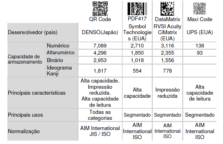 Figura 4 Comparação entre os principais