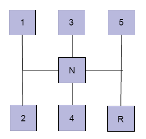 A Função principal do módulo da embreagem é descrita a seguir: embreagem (char opcao, unsigned char pos): esta função realiza a ativação da embreagem (opcao = A ), liberação rápida da embreagem