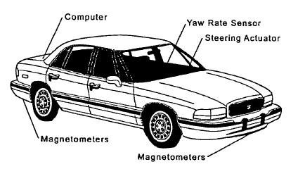 Figura 2.5 Sistema de Automação de pilotagem do veículo baseados em pontos magnéticos nas rodovias.