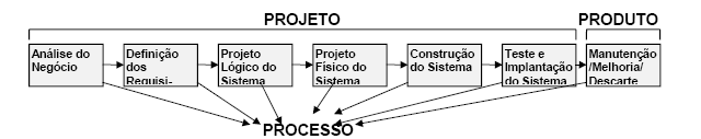 3. DESCRITIVO DOS SERVIÇOS PRODAM 3.