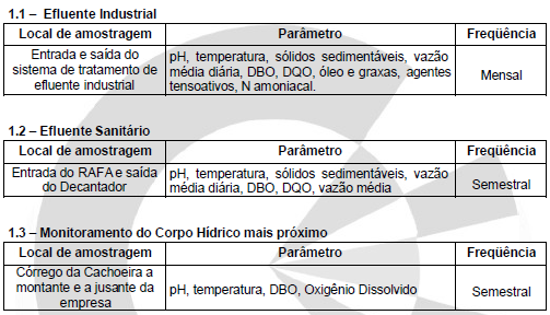 Pág. 10 de 20 Condicionante cumprida conforme protocolo R 292820/2009 de 30/10/2009. Condicionante 06: Executar o Programa de Automonitoramento conforme definido pela SUPRAM CM. Anexo II.