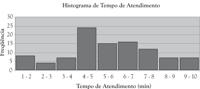 Figura 2: Fluxograma Fonte: Adaptado de Collaziol (Apud RODRIGUES 2004, p.