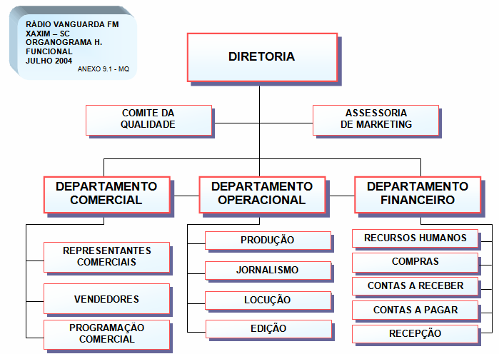 5 APLICAÇÃO DO PROTÓTIPO Neste capítulo são apresentados detalhes sobre a implantação do protótipo na empresa Rádio Vanguarda FM, a configuração do protótipo, a disposição da rede local, o