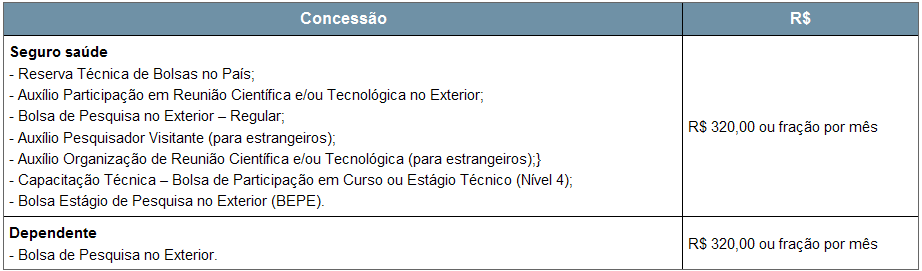 Convênio ou na Chamada de Propostas correspondente disponíveis no portal da FAPESP na internet.