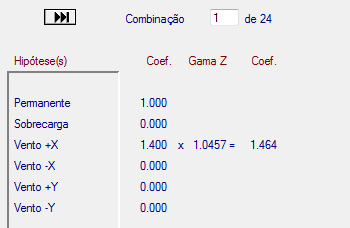 35 Tabela 5: Detalhamento das armaduras dos pilares. Pilar Pavimento Armaduras As/Ac(%) Estribos P1 2 4Ø10+ 4Ø10 1.60 Ø5c/12 1 4Ø16 2.00 Ø6.3c/20 P2 2 4Ø10+ 2Ø10 1.20 Ø5c/12 1 4Ø12.5+ 4Ø12.5 2.