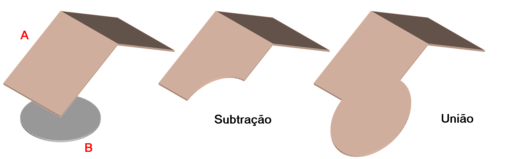 Abrindo furos em lajes e águas do telhado 81 Operações booleanas As operações booleanas permitem realizar Subtrações, Interseções ou Uniões entre objetos do tipo Face compostas, Lajes ou Hachuras.