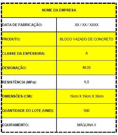 AÇÕES DE COMBATE À NÃO CONFORMIDADE MODELO DE