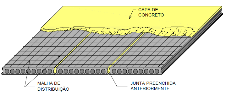 84 6.2.6 Capeamento A capa de concreto, necessária à execução de todas as lajes pré-fabricadas pode ser dispensada nas Lajes Alveolares, observa Tatu pré-moldados (2008).