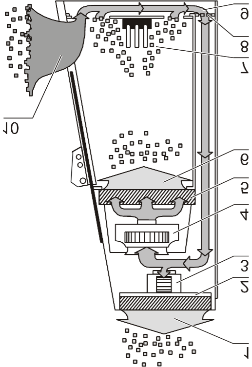 4. Descrição do equipamento posição de trabalho do vidro frontal.