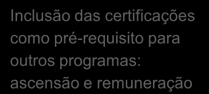 Histórico do Programa Certificação Interna Comitê de Certificação: mapeamento de competências estratégicas e áreas de conhecimento Inclusão das certificações como pré-requisito para outros programas: