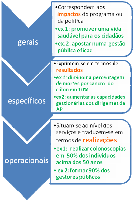 Os objectivos não têm de abranger a totalidade das atribuições e actividades das organizações.