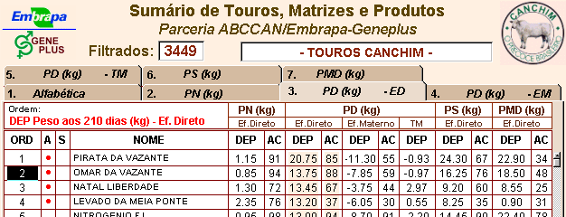 Para escolher manualmente, na caixa Procurar animal, escolha o sexo do animal a ser localizado, digite o nome ou identificador do animal e depois clique no botão Localizar ou Próximo até que seja