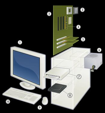 Arquitetura do Computador 1 Monitor 2 Placa mãe 3 Processador (CPU) 4 Memória RAM 5 Placas de