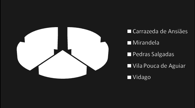 análise do gráfico 1, podemos verificar que todas têm a mesma percentagem de inquiridos para todas estarem ao mesmo nível de respostas ao estudo.