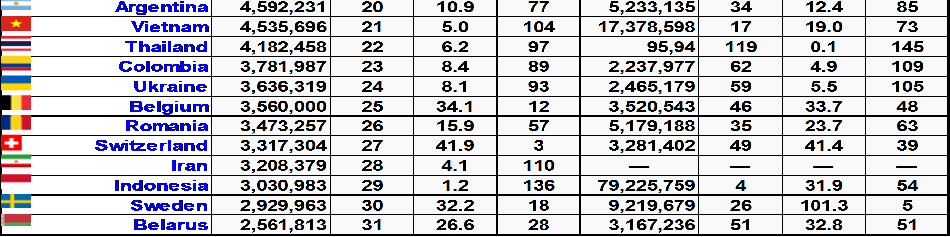 Tendências Tecnológicas em Redes Tendências Tecnológicas em Redes Fonte: www.teleco.com.br, Fonte: UIT, Wireless Intelligence e GSA/Informa Ranking País 2006 2007 2008 2009 2010?