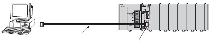 Cabo Conexão do Dispositivo Programável Porta USB Use cabos USB disponíveis comercialmente. : cabo USB 1.1 ou 2.0 (Conector A conector B), máximo 5,0 m.