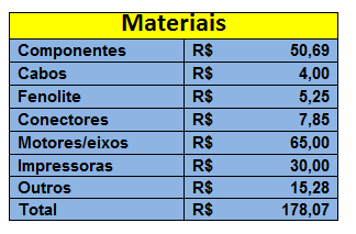 em se mudar para baixo, possa se mudar para próxima linha sem esforços manuais. 4.