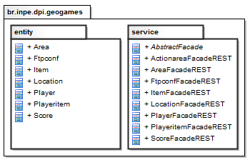 Figura 8: Diagrama Entidade-Relacionamento. Para o jogo desenvolvido, foi configurado um computador visível na internet, no subdomínio dpi.inpe.br/geogames.