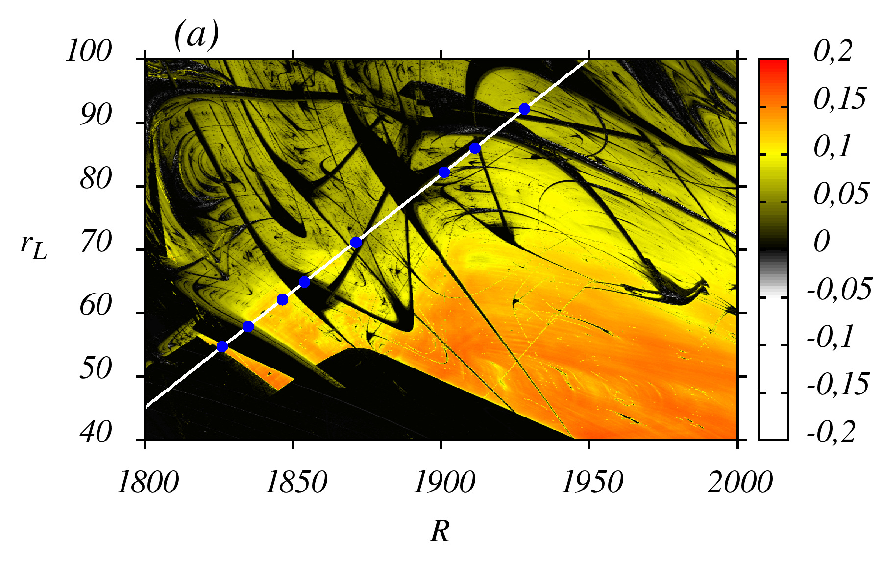 48 Figura 12 Estudo numérico para o parâmetro A = 1, 0V ; (a) Espaço de