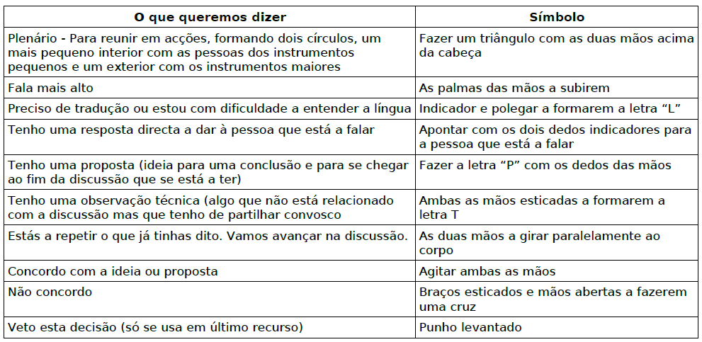 Como é feita a comunicação e decisão na banda Dado que nos organizamos de forma não-hierárquica, tentamos tomar todas as decisões através de consenso.