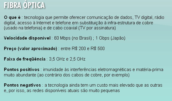 Estudo Sobre a Viabilidade da Implantação da Tecnologia PLC 40 Figura 17- Comparativo Fibra ótica Fonte: Teleco e Anatel A tecnologia WiMAX nas faixas de frequência mais altas existem limitações