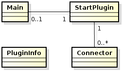 130 ANEXO D IMPLEMENTAÇÃO DO PLUGIN DE CONECTORES Este anexo descreve, com maiores detalhes, a implementação de cada um dos pacotes do plugin de conectores.