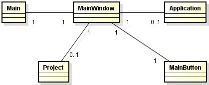 62 também é responsável pela criação de um arquivo XML de configuração do editor, que possui informações sobre os plugins que foram instalados e, portanto, que devem ser oferecidos ao usuário quando