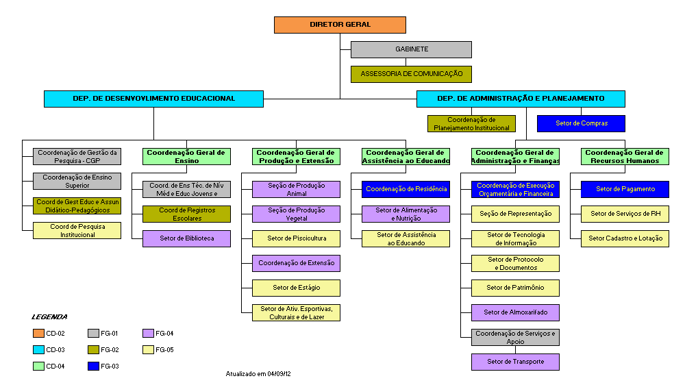 2.1. Organograma NUGLAN Comitê Tec.