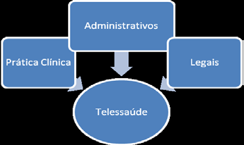 atingíveis sem esses recursos.