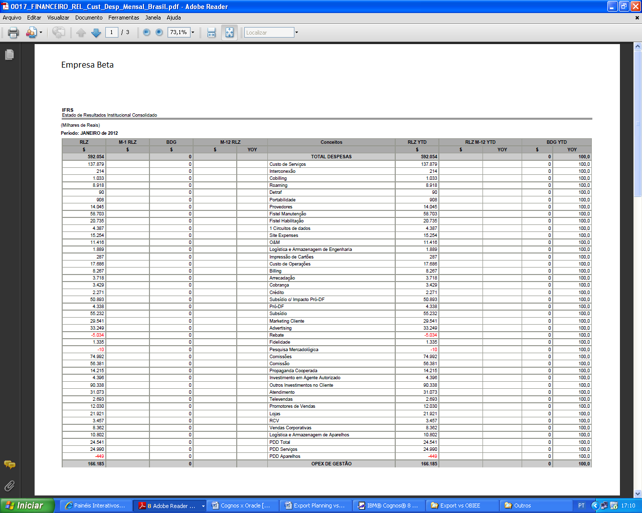 74 Figura 19 - Exemplo de tela do Cognos Planning da