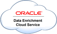 Capture Trail Pump Route Deliver Integração de Dados Oracle Oracle Data Integrator Oracle Data Enrichment Kafka (MPP Pub/Sub) Storm and Trident Spark Streaming Data Streaming In-Motion Analytics &