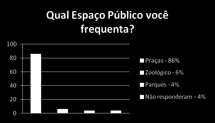 23 Mais uma vez convém lembrar que mesmo os índices menores de preferência são significativos, pois dizem respeito a uma população total situada ao redor de cem mil habitantes, assegurando que cerca