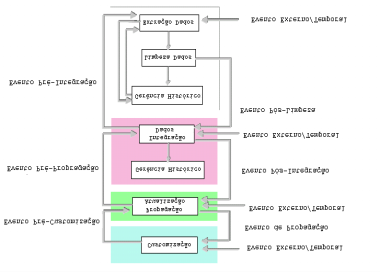 O quarto passo consiste da derivação e customização das visões de usuários, as quais definem os Data Marts (DM). A FIG. 2.6 ilustra um processo ETL como um conjunto de eventos coordenados.